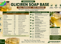 Gliciren Soap base full formula hot process