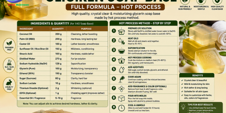 Gliciren Soap base full formula hot process
