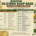 Gliciren Soap base full formula hot process